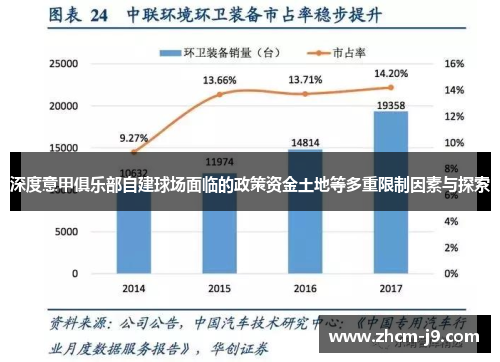 深度意甲俱乐部自建球场面临的政策资金土地等多重限制因素与探索