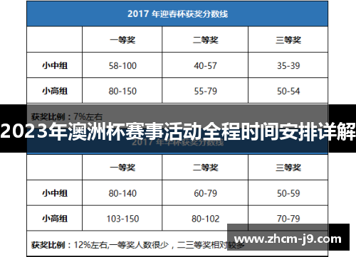 2023年澳洲杯赛事活动全程时间安排详解