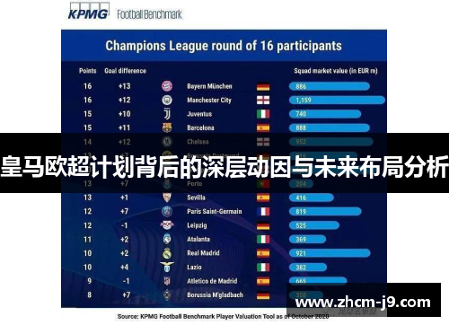 皇马欧超计划背后的深层动因与未来布局分析