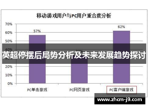 英超停摆后局势分析及未来发展趋势探讨