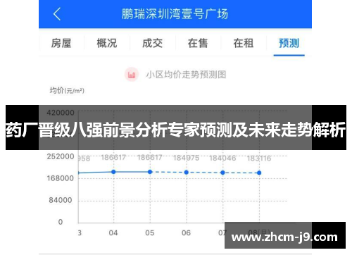 药厂晋级八强前景分析专家预测及未来走势解析 药厂晋级八强前景分析专家预测及未来走势解析