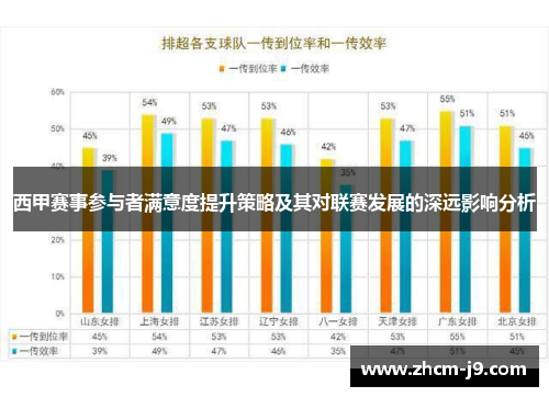西甲赛事参与者满意度提升策略及其对联赛发展的深远影响分析