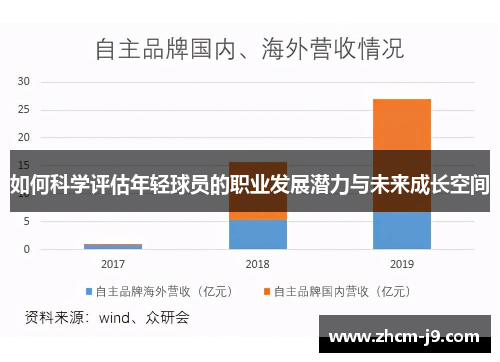 如何科学评估年轻球员的职业发展潜力与未来成长空间