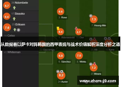 从数据看以萨卡对阵韩国的西甲表现与战术价值解析深度分析之道