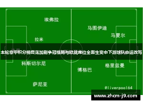 本轮意甲积分榜震荡加剧争冠格局与欧战席位全面生变中下游球队命运改写